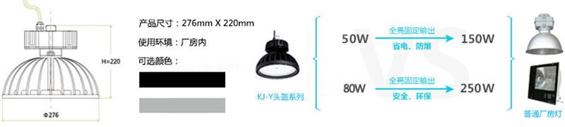 KJ-Y頭盔系列工廠燈